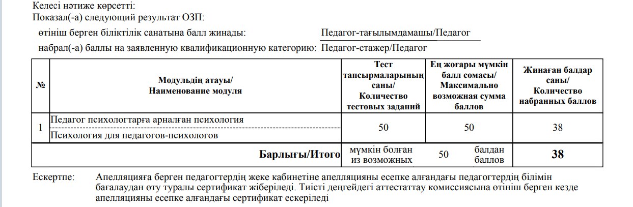 Результат теста