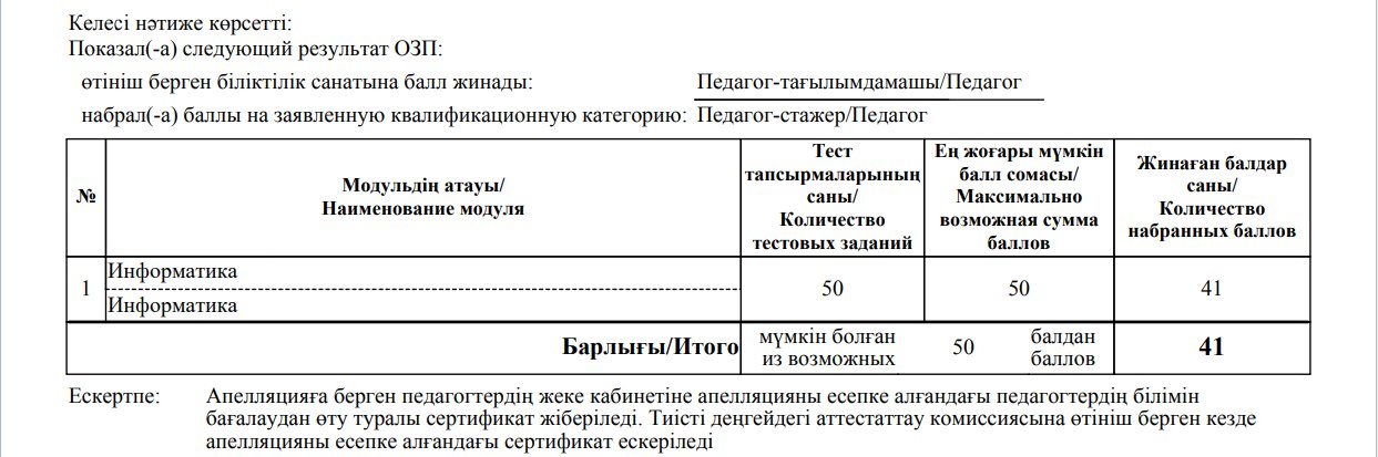 Результат теста