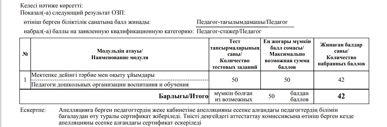 Результат теста