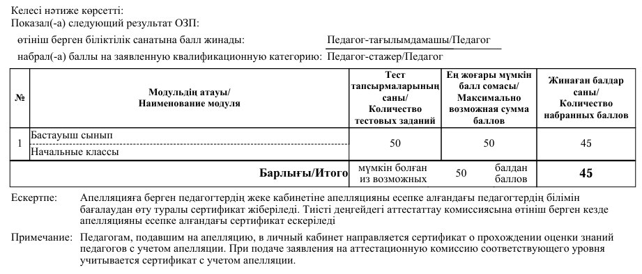 Результат теста